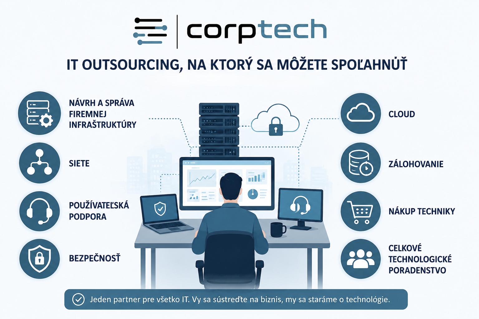 IT Outsourcing – prenechajte IT starostiach nám a sústreďte sa na váš biznis