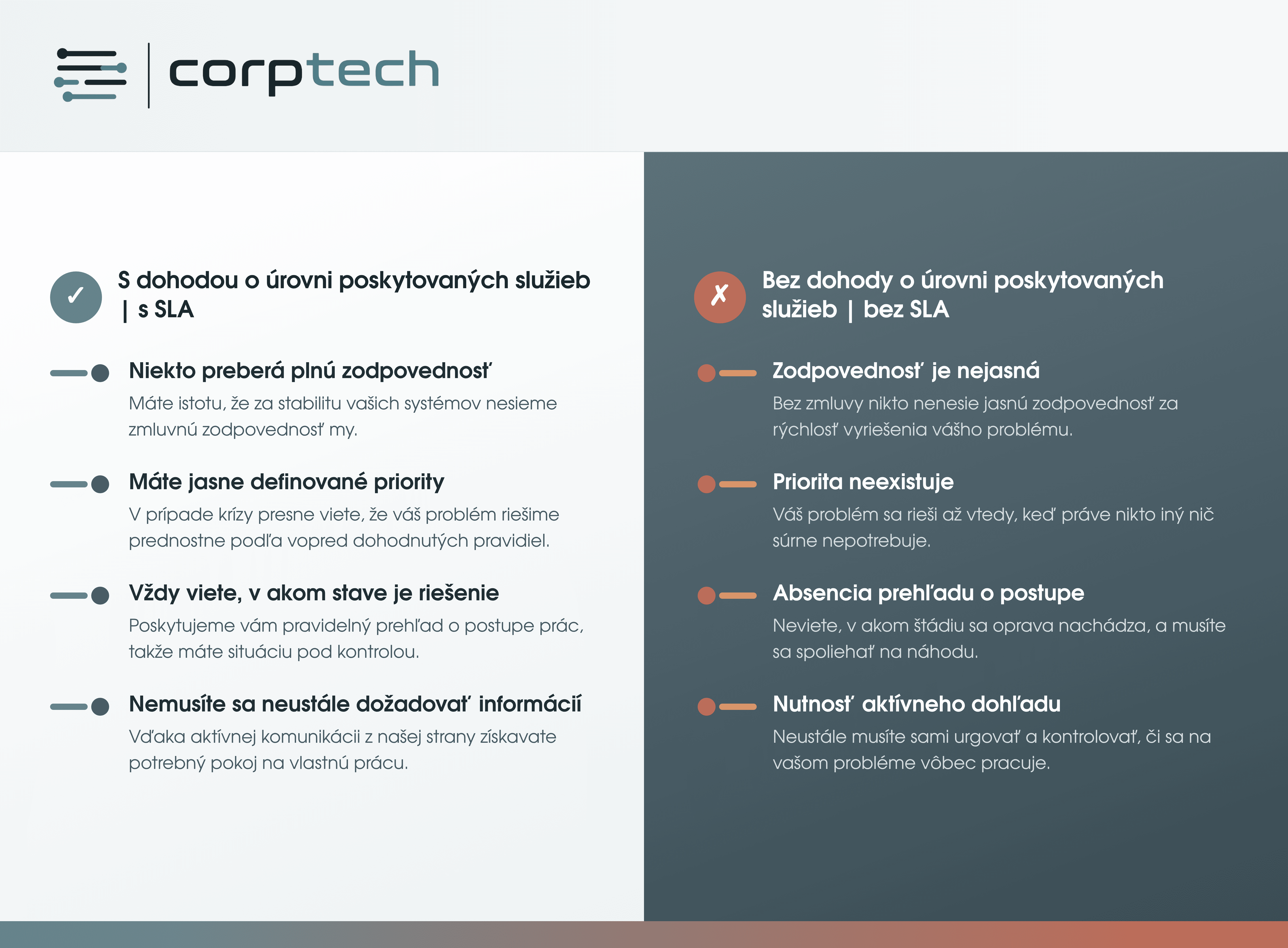 IT outsourcing: Kvalita vášho partnera sa nepreverí v dobrých časoch, ale v momente krízy