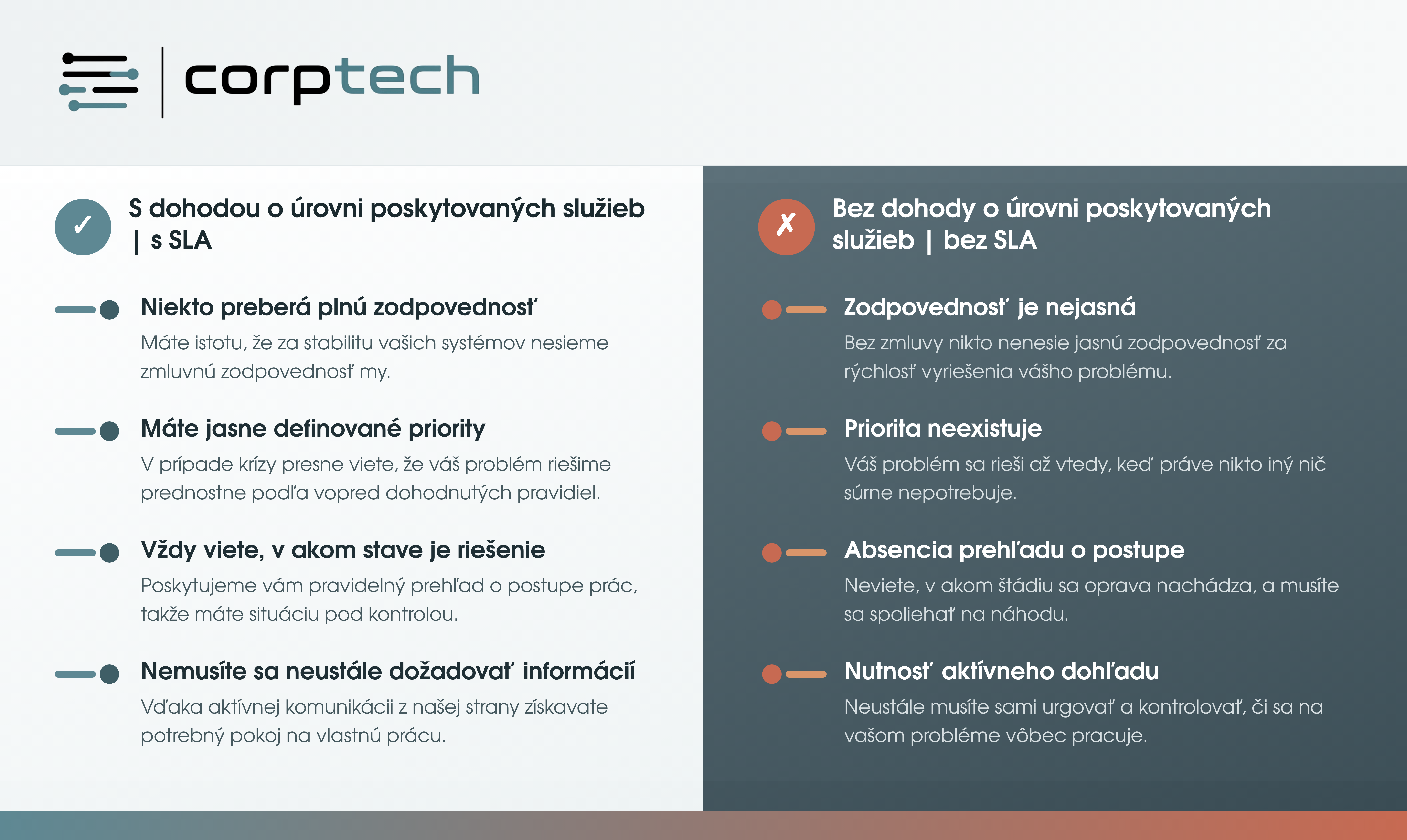 IT outsourcing: Kvalita vášho partnera sa nepreverí v dobrých časoch, ale v momente krízy